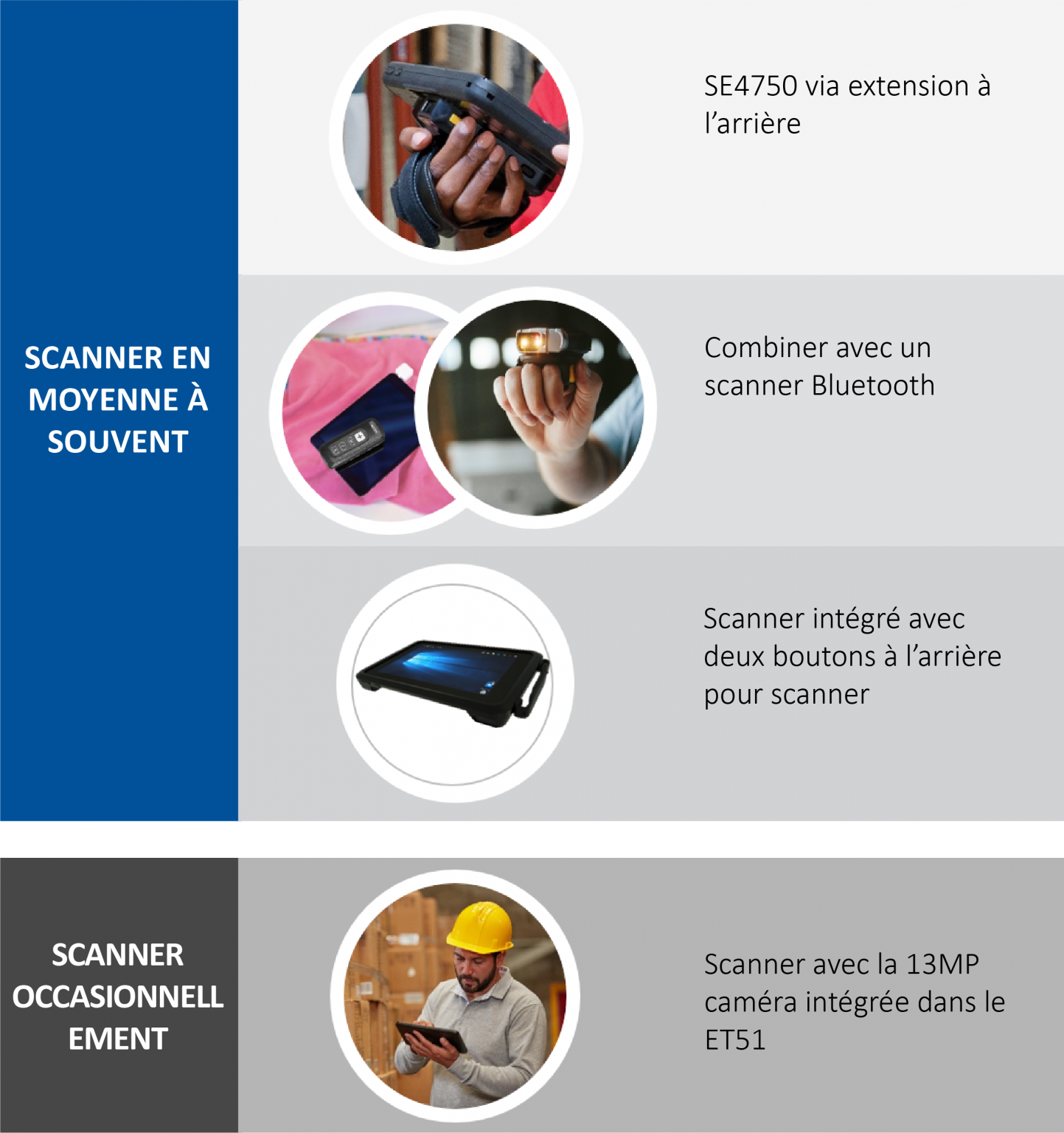 Nouveau Tablette avec scanner intégré